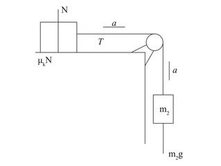 A 6.0-kg block rests on a horizontal surface. Its coefficient of kinetic friction is 0.22. The block is connected by a string passing over a pulley to a 3.0kg mass