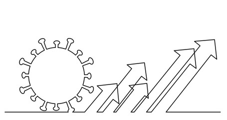 continuous line drawing vector illustration with FULLY EDITABLE STROKE - of number of coronavirus cases climbing concept with arrows