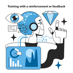 Artificial neural network training with a reinforcement or feedback