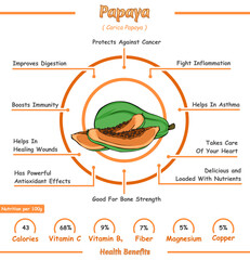 Health benefits of a papaya