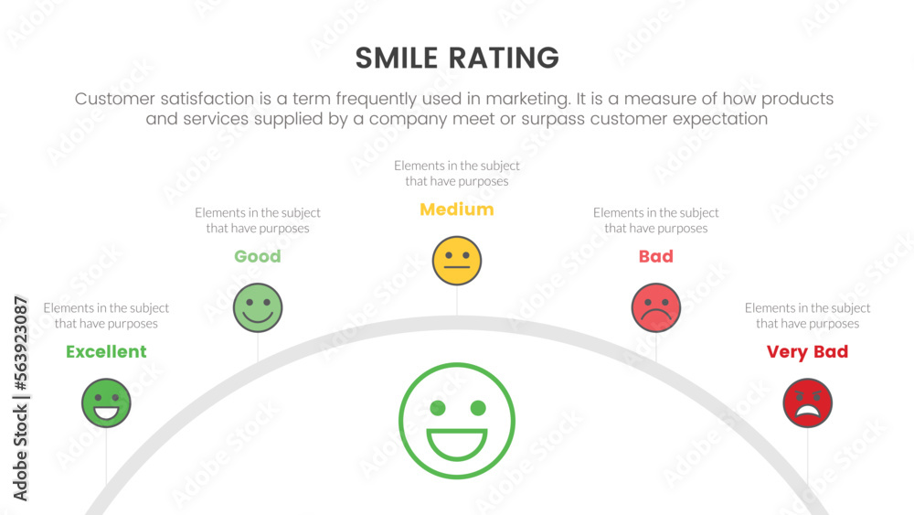 Aufkleber smile rating with 5 scale infographic with half circle concept for slide presentation with flat icon