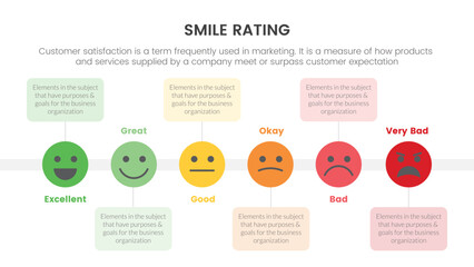 smile rating with 6 scale infographic with timeline style and box information concept for slide presentation with flat icon style