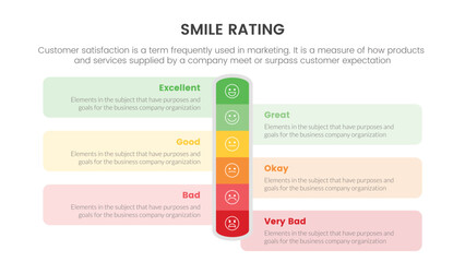 Obraz premium smile rating with 6 scale infographic with vertical bar and box detail information concept for slide presentation with flat icon style