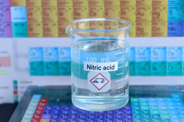 nitric  acid and periodic table of elements