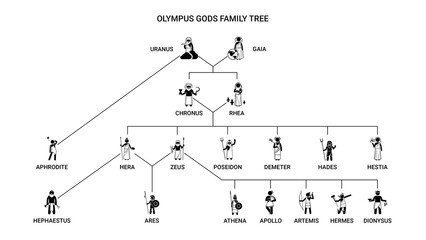 Olympus Greek Gods and Goddesses family tree - obrazy, fototapety, plakaty