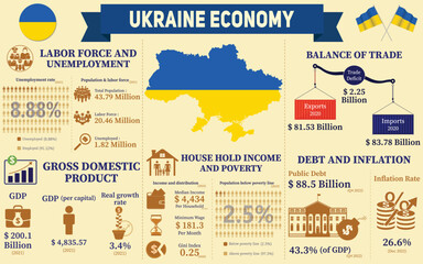 Obraz na płótnie Canvas Ukraine Economy Infographic, Economic Statistics Data Of Ukraine charts Presentation.