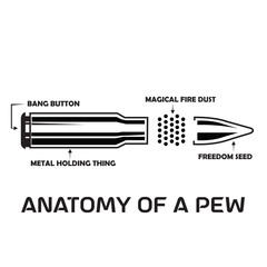 Anatomy of a pew svg, anatomy of a pew pewer Svg, Pewer Bullet Ammo Gun Amendment svg, rifle svg, 2nd amendment svg, gun svg, ammo svg
