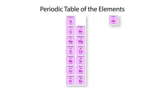 Rubidium (Rb) symbol chemical element of the periodic table
