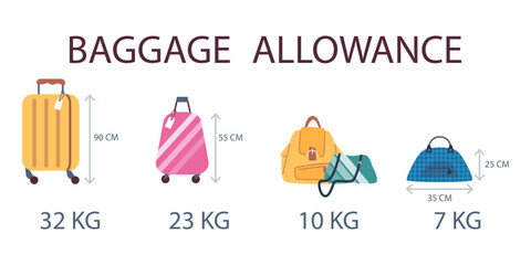 Weight and size of luggage allowance infographic, vector illustration isolated.
