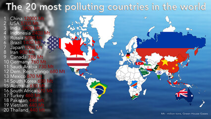 The 20 most polluting countries in the world