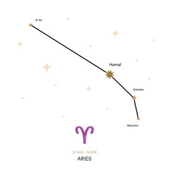 ARIES zodiac horoscope star constellation space symbol, horoscope night sky map. thin line sign art design vector illustration