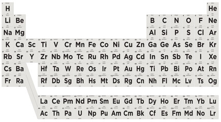 Layered and Customizable Periodic Table of the Elements