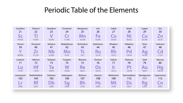 Vanadium (V) symbol chemical element of the periodic table