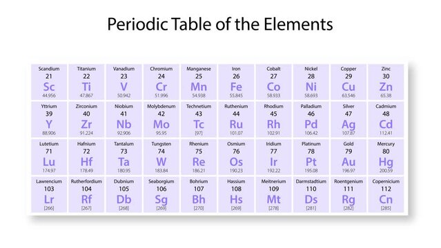 Technetium (Tc) symbol chemical element of the periodic table