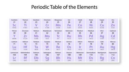Rhenium (Re) symbol chemical element of the periodic table