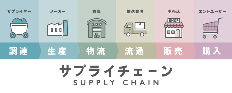 サプライチェーン