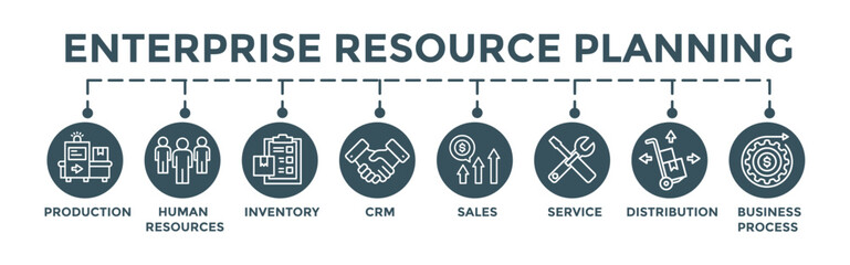 ERP banner. Editable vector illustration concept with production, human resources, inventory, crm, sales, service, distribution, business process icons.