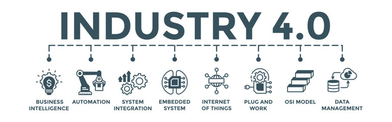 Industry 4.0 banner. Editable vector illustration concept with business intelligence, automation, system integration, internet of things, plug and work, osi model, data management icons - obrazy, fototapety, plakaty
