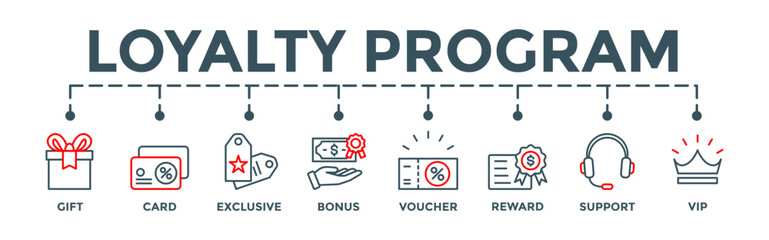 	
Loyalty program banner. Editable vector illustration concept with gift, card, exclusive, bonus, voucher, reward, support, vip icons.