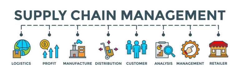 SCM - Supply chain management concept. Editable vector banner web with icons of logistics, profit, manufacture, distribution, customer, analysis, management, retailer.