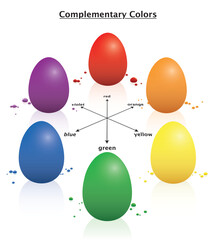 Easter eggs complementary infographic. Opposing colored eggs explaining the color theory - red green, orange blue, yellow violet. Isolated vector illustration on white background.
