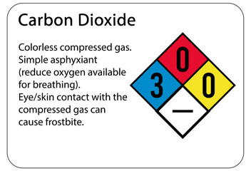 Carbon dioxide safety sign and labels