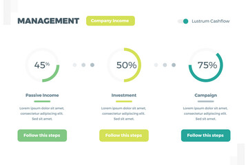 An infographic of financial business management