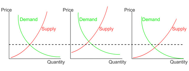 Demand curve examples. Product price and quantity relationship. Representing graphs. Set of economics models isolated on white background. Vector flat illustration