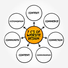 7 C's of Website Design (many different skills and disciplines in the production and maintenance of websites) mind map concept background