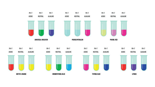 Color of pH indicator. The indicator color changes. Educational chemistry. Phenolphthalein, methyl orange, thymol blue, bromothymol blue, phenol red, universal indicator, litmus. 