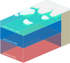 Ocean Salinity Layers Graphic