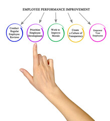  How to improve employee performannce