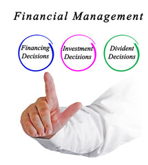 Three Components of Financial Management