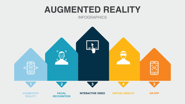 Augmented reality, Facial Recognition, Interactive Video, Virtual Reality, AR app, icons Infographic design layout template. Creative presentation concept with 5 steps