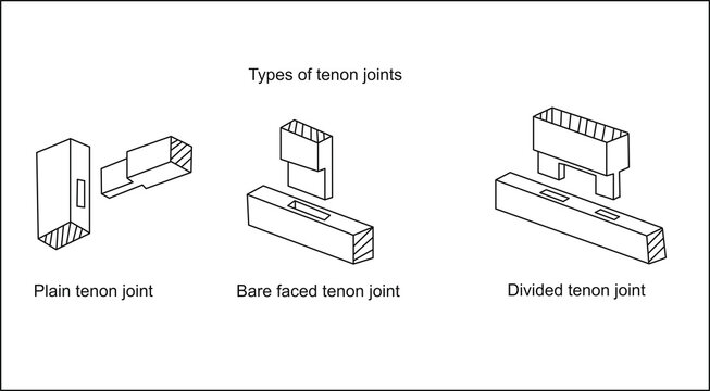 tenon wooden joints used in carpentry shop