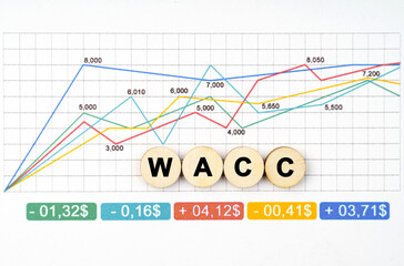 On the business chart are wooden circles with the inscription - WACC