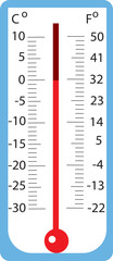 Thermometers with a Celsius scale and a Fahrenheit scale
