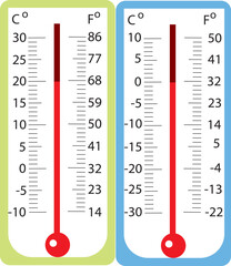 thermometer isolated on white