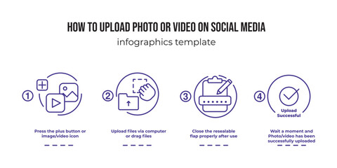 Infographic how to upload on social media.