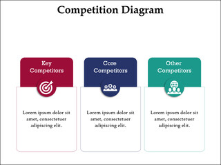 Obraz premium Competition Diagram with icons and description placeholder in an infographic template