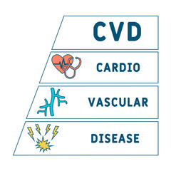 CVD Cardiovascular Disease acronym. medical concept background.  vector illustration concept with keywords and icons. lettering illustration with icons for web banner, flyer, landing