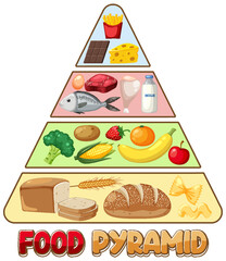 Food nutrition groups pyramid
