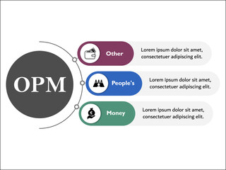 OPM - Other People's Money Acronym. Infographic template with Icons