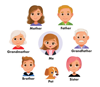 Vector concept of family tree, circle of relatives, genealogy pattern. Portrait of family members all generations. Family extended portrait photo album page concept. Family vocabulary english words.