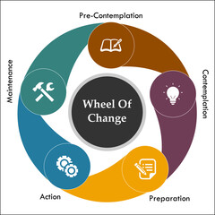 Wheel of Change. Infographic template with Icons