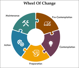 Wheel of Change. Infographic template with Icons