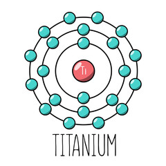 Titanium atom Bohr model. Cartoon style. Vector editable