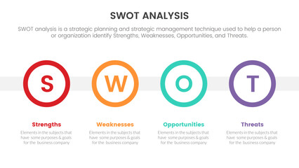 swot analysis for strengths weaknesses opportunity threats concept with circle shape for infographic template banner with four point list information