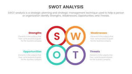 swot analysis for strengths weaknesses opportunity threats concept with circle center for infographic template banner with four point list information