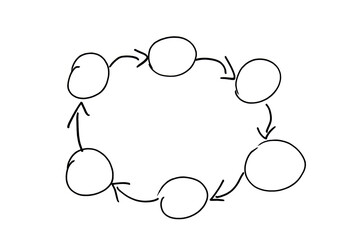 Different circles and ovals with arrows drawn by hand on a white background.